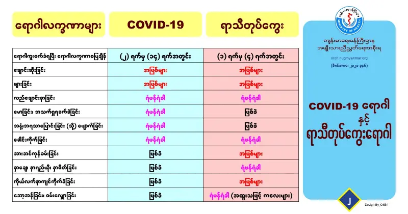 COVID-19 and Seasonal Influenza HealthServ