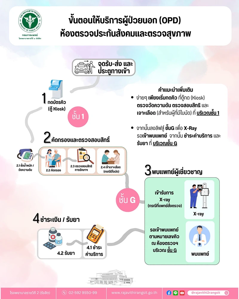 รพ.ราชวิถี 2 : การบริการประกันสังคม ชั้น G อาคารผู้ป่วยนอก HealthServ