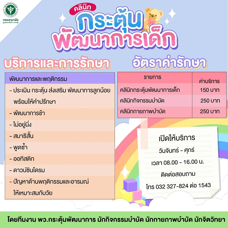 ค่าใช้จ่าย คลอดบุตร ทำหมันหญิง ขูดมดลูก | โรงพยาบาลศูนย์อนามัย 5 ราชบุรี HealthServ