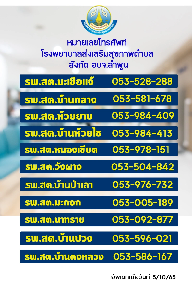 รพ.สต ในจังหวัดลำพูน ที่ถ่ายโอนไปยังอบจ.ลำพูน HealthServ