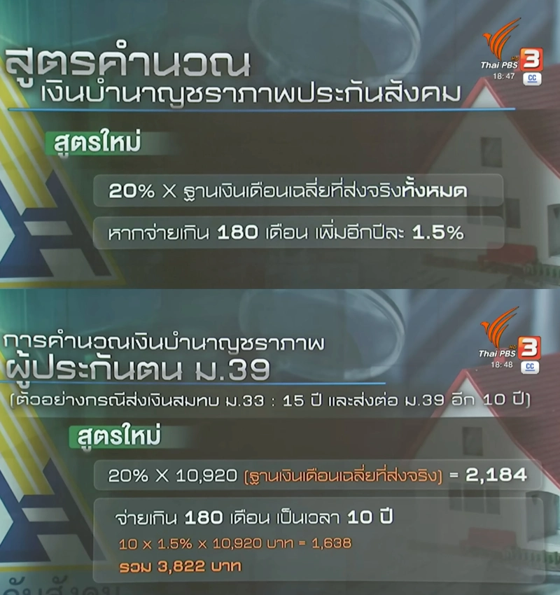 สูตรคำนวณ "บำนาญชราภาพ" แบบใหม่ ผู้ประกันตนจะได้เงินเพิ่มอย่างไร HealthServ