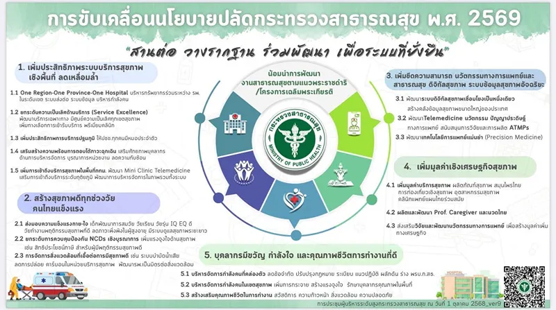 นโยบายกระทรวงสาธารณสุข พ.ศ.2569 HealthServ