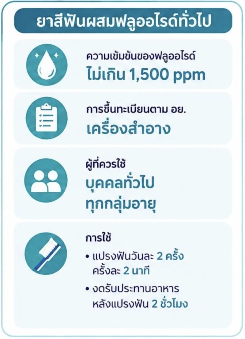 ยาสีฟันฟลูออไรด์ 5,000 ppm ต่างจากยาสีฟันทั่วไปอย่างไร? HealthServ