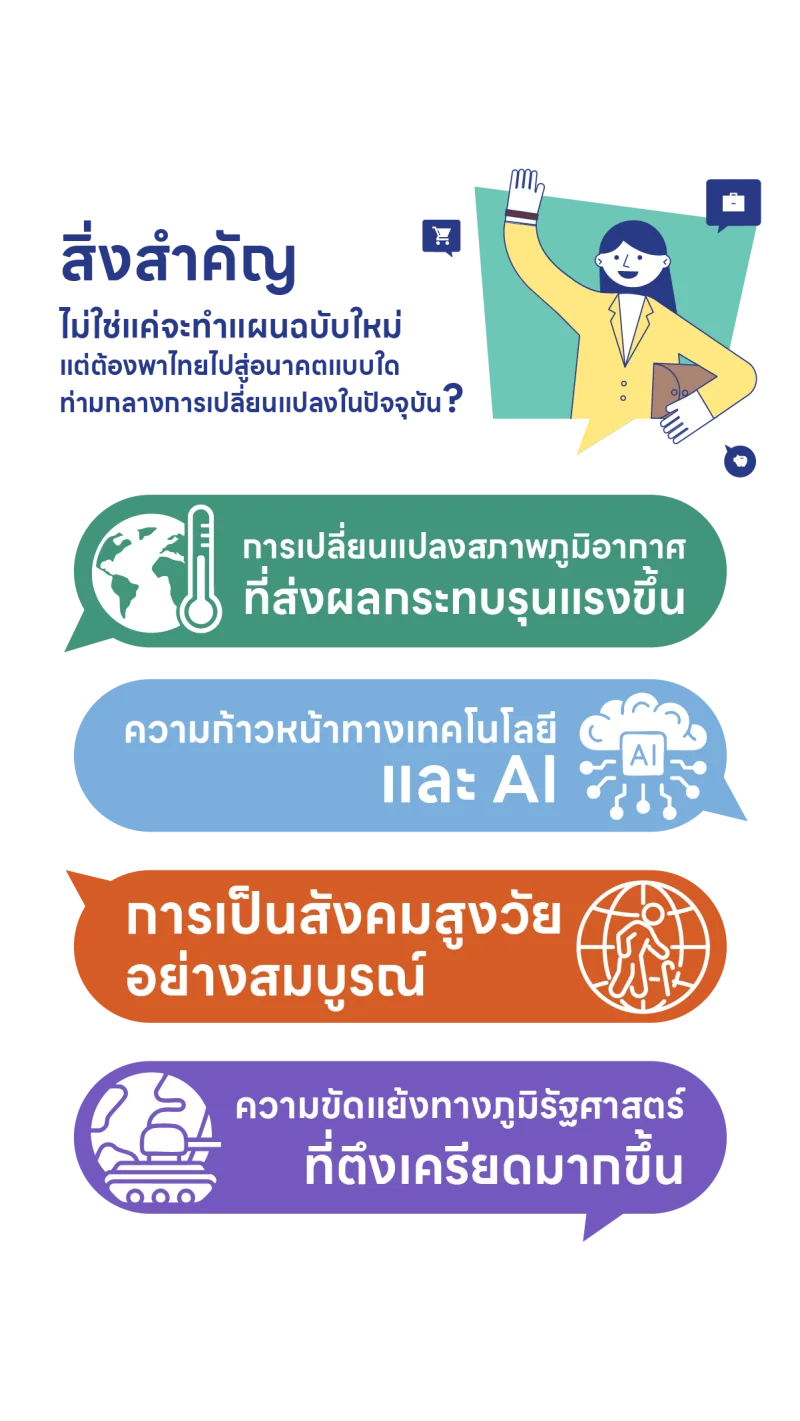 กรอบแผนพัฒนาเศรษฐกิจและสังคมแห่งชาติ ฉบับที่ 14 (พ.ศ. 2571 –2575) HealthServ