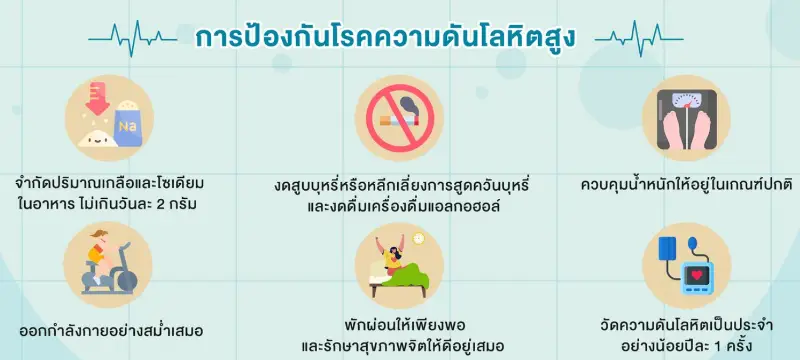 ดูแลตัวเองอย่างไร ลดเสี่ยงความดันโลหิตสูง HealthServ