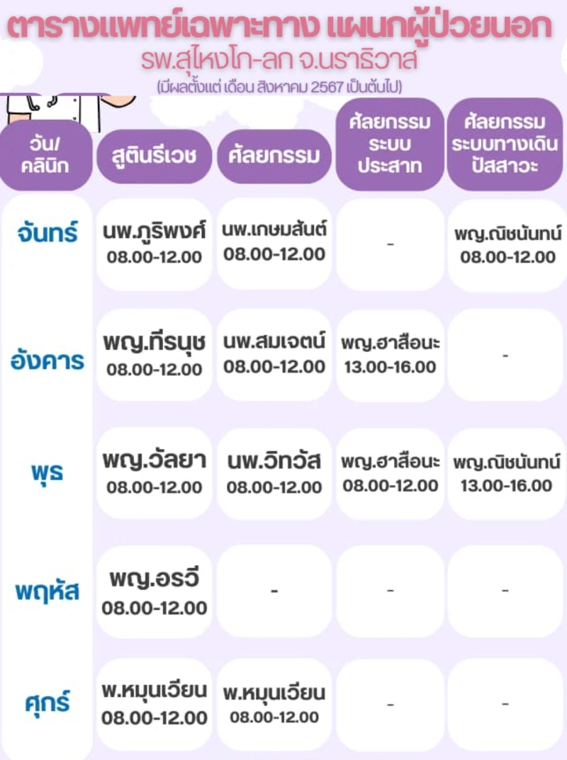 ตารางแพทย์ออกตรวจ โรงพยาบาลสุไหงโก-ลก HealthServ