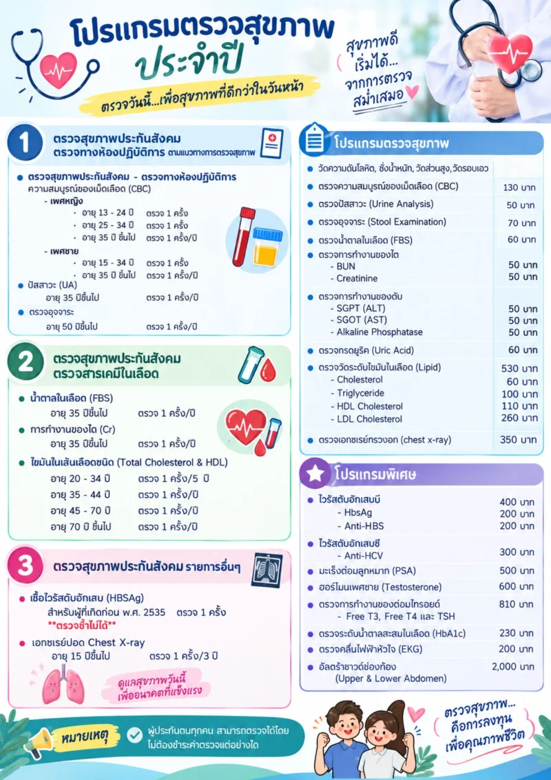 โปรแกรมตรวจสุขภาพประจำปี บุคคลทั่วไป ข้าราชการ และประกันสังคม รพ.หนองคาย HealthServ