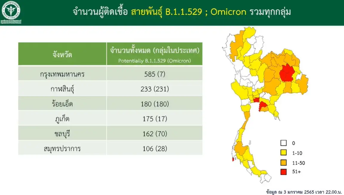 ผลศึกษาชี้ ติดโอมิครอน ได้ 2 เด้ง - ได้ภูมิเพิ่มขึ้นและกันเดลต้าได้ด้วย HealthServ