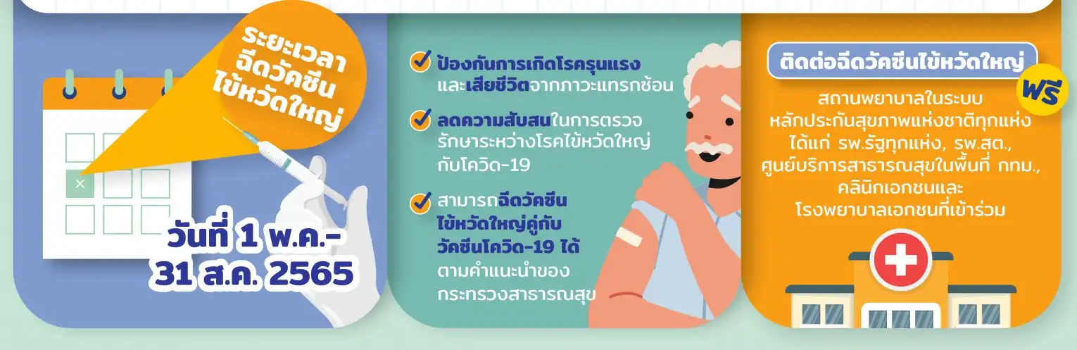 เริ่ม 1 พ.ค.65 คนไทย 7 กลุ่มเสี่ยง ทุกสิทธิการรักษา เริ่มฉีดวัคซีนไข้หวัดใหญ่ได้ฟรี HealthServ