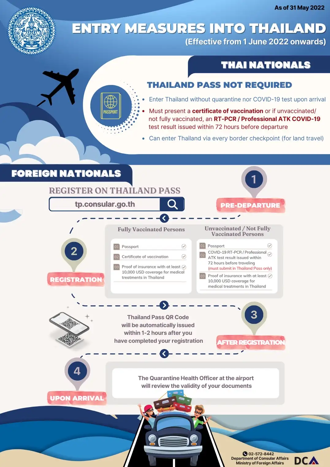 Die Aktuellen Einreisemaßnahmen (per Flugzeuge) für Thailand ab dem 01.06.2022 sind wie folgt; HealthServ