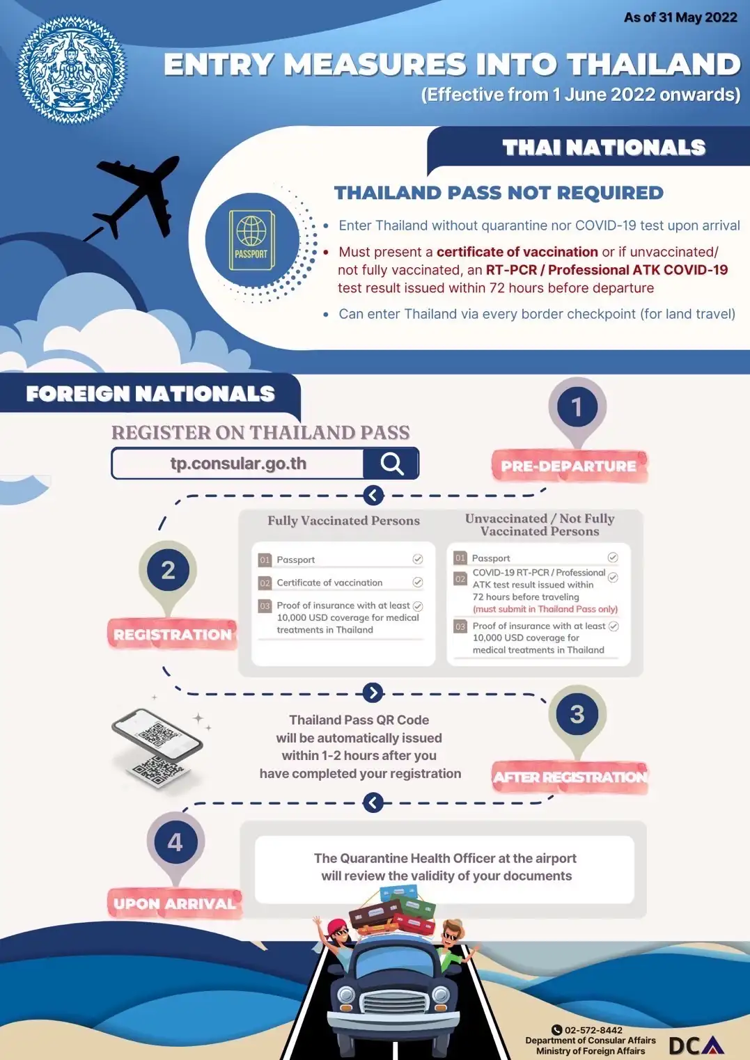 2022年6月1日以降にタイ渡航予定のタイ国籍を有しない方 の入国手順 HealthServ
