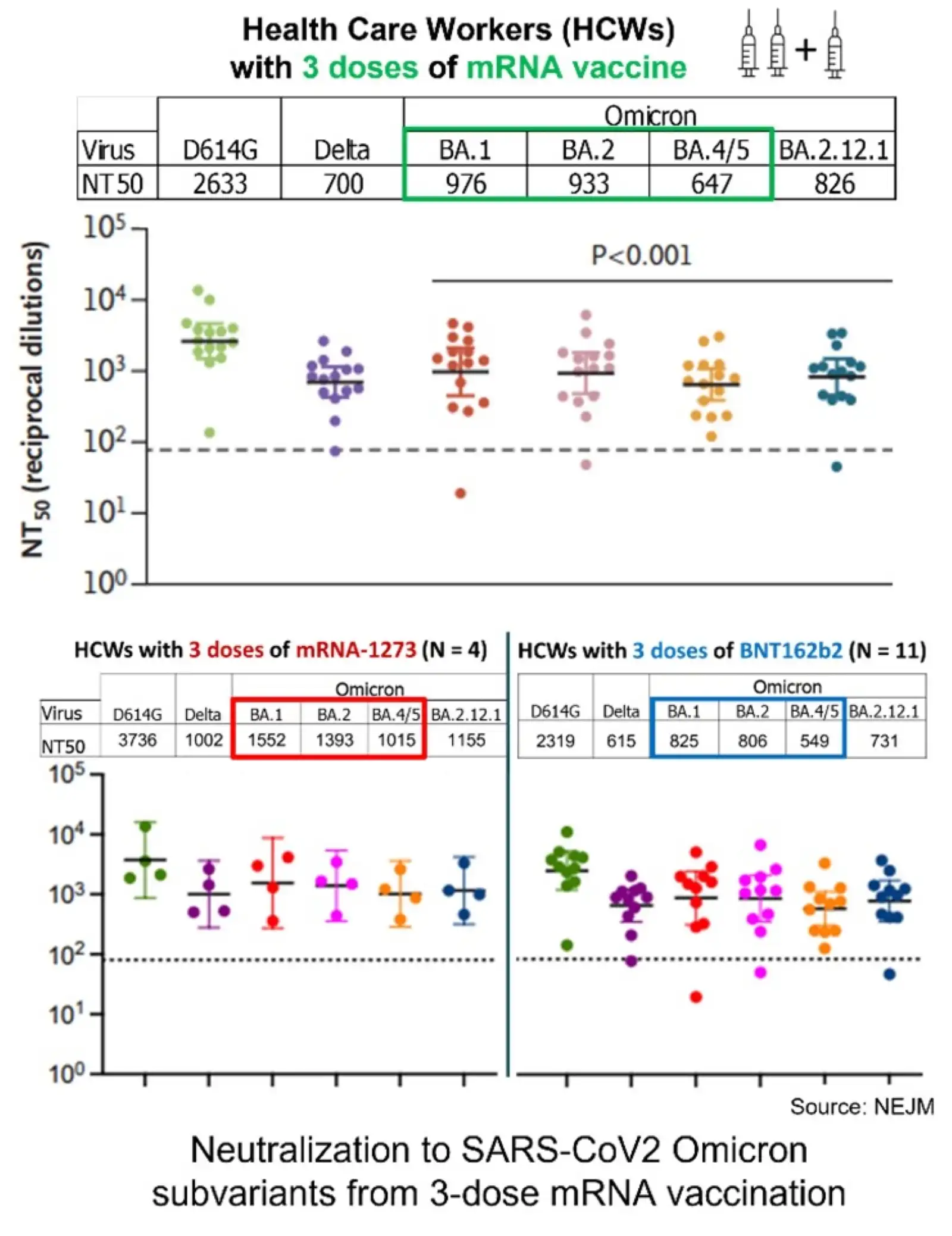 เปิดผลศึกษา เทียบภูมิคุ้มกันต่อโอไมครอนสายพันธุ์ย่อย จากวัคซีน mRNA vs การติดเชื้อธรรมชาติ HealthServ