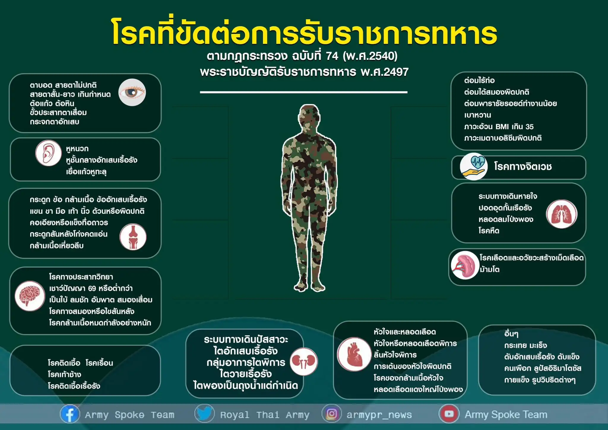 ตรวจโรคก่อนตรวจเลือก (ทหาร) ที่รพ.เหล่าทัพ 26 แห่งทั่วประเทศ HealthServ