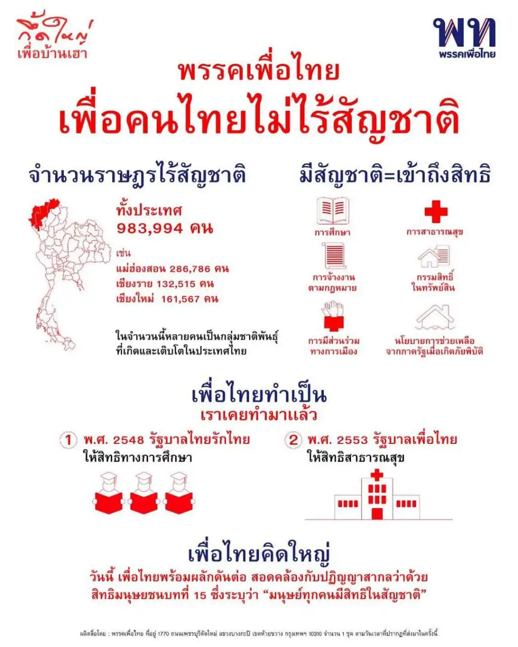 ส่องนโยบายด้านสุขภาพ พรรคเพื่อไทย HealthServ