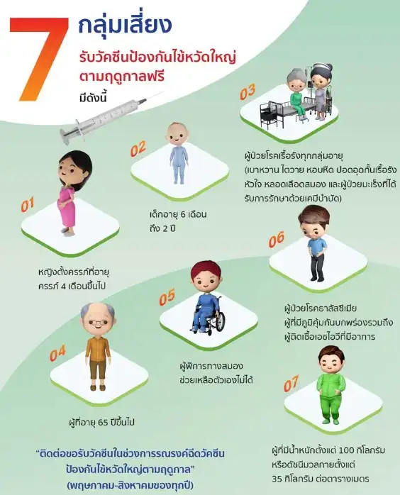 คนไทยทุกคนทุกสิทธิ รับบริการ "สร้างเสริมสุขภาพป้องกันโรค" ของสปสช. ได้แล้ว HealthServ