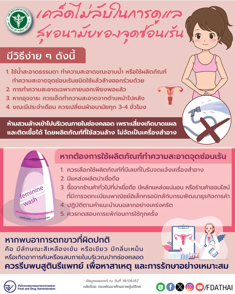 วิธีดูแลสุขอนามัยของจุดซ่อนเร้น สำหรับสุภาพสตรี HealthServ