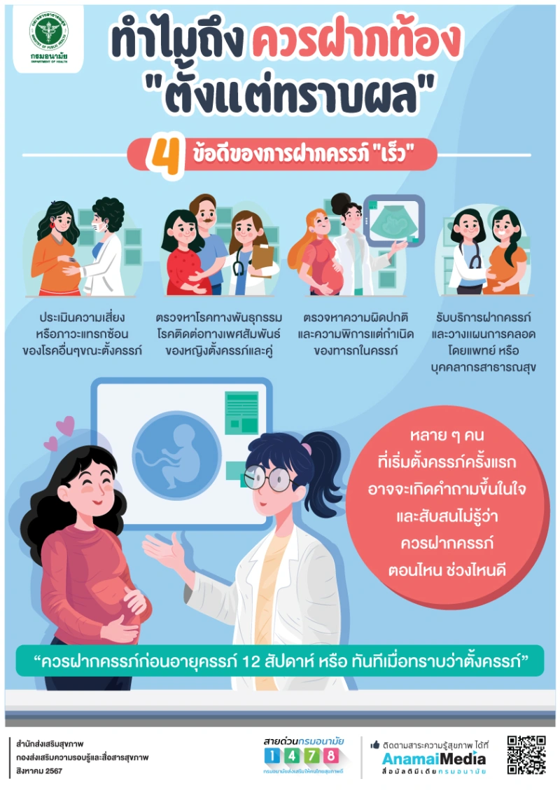 สิทธิสุขภาพพื้นฐาน สำหรับหญิงตั้งครรภ์ และข้อดีของการฝากท้องเร็ว HealthServ