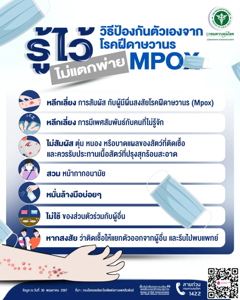 [Infographic] Mpox โรคฝีดาษวานร (monkeypox) รู้ไว้ ป้องกันได้ HealthServ