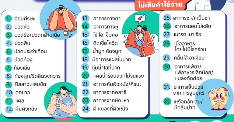 สปสช.ขยายสิทธิร้านยาคุณภาพ จ่ายยา เจ็บป่วยเล็กน้อยเพิ่มเป็น 32 อาการ  HealthServ