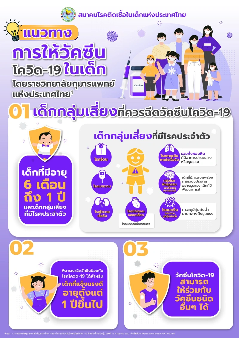 อนามัย กทม. บริการฉีดวัคซีนโควิด-19 Pfizer เด็กเล็ก-5ขวบ  HealthServ