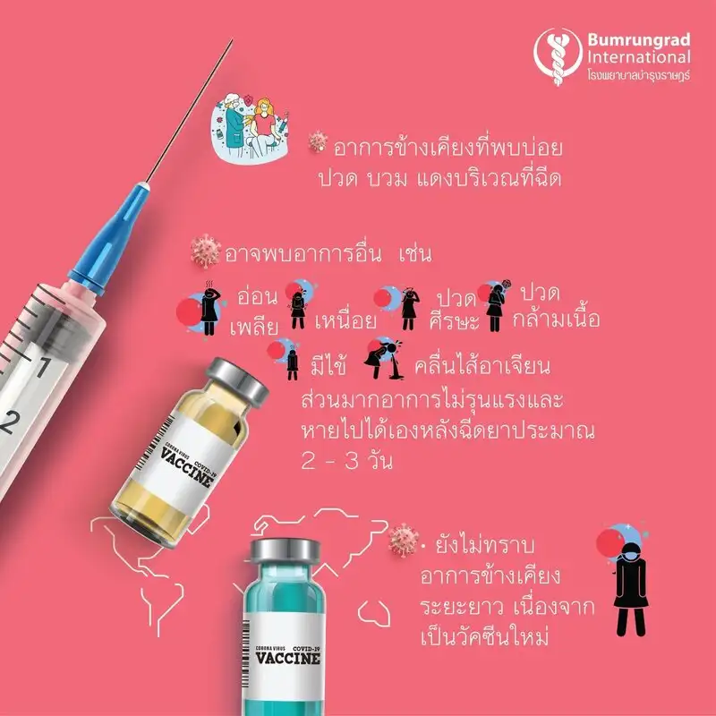 ความรู้เรื่องวัคซีนโมเดอร์นา (Moderna) โดย รพ.บำรุงราษฎร์ HealthServ