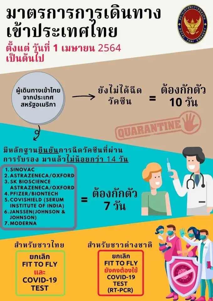 มาตรการเดินทางเข้าประเทศไทยสำหรับคนไทยและคนต่างชาติ ตั้งแต่ 1 เมษายน 2564 เป็นต้นไป  HealthServ