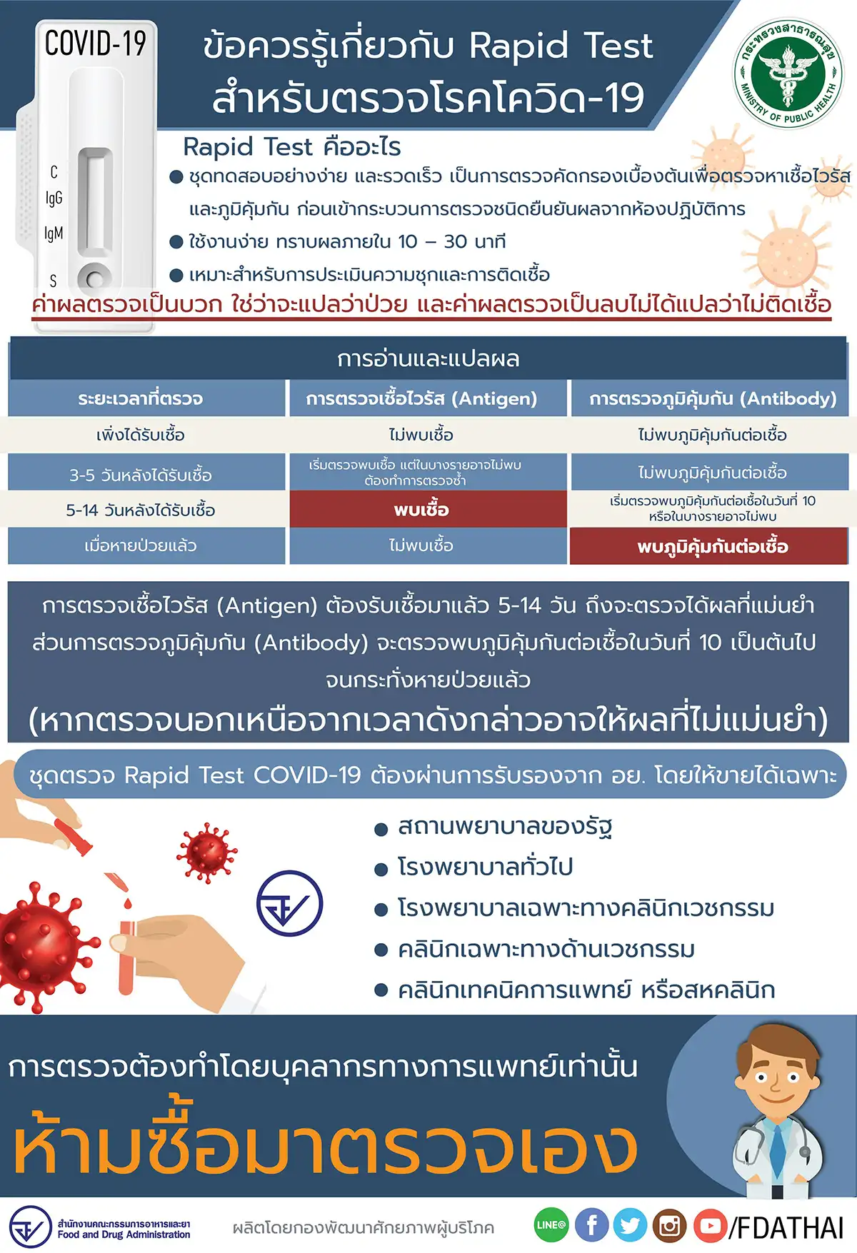 Rapid Test - การตรวจเชื้อไวรัส (Antigen) และการตรวจภูมิคุ้มกัน (Antibody) HealthServ