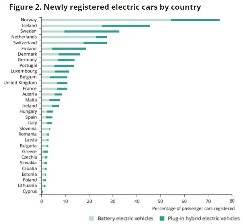 EU ผ่านร่าง ยานยนต์ปลอดมลพิษ CO2เป็นศูนย์ ปี 2035 ค่ายรถยนต์ยุโรปรุมค้าน HealthServ