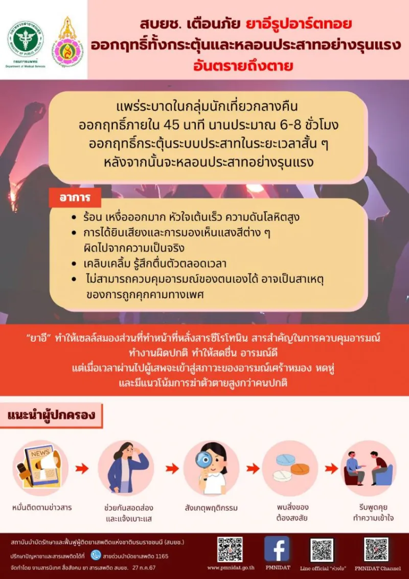 เตือนภัยยาอีโฉมใหม่รูปอาร์ตทอย HealthServ