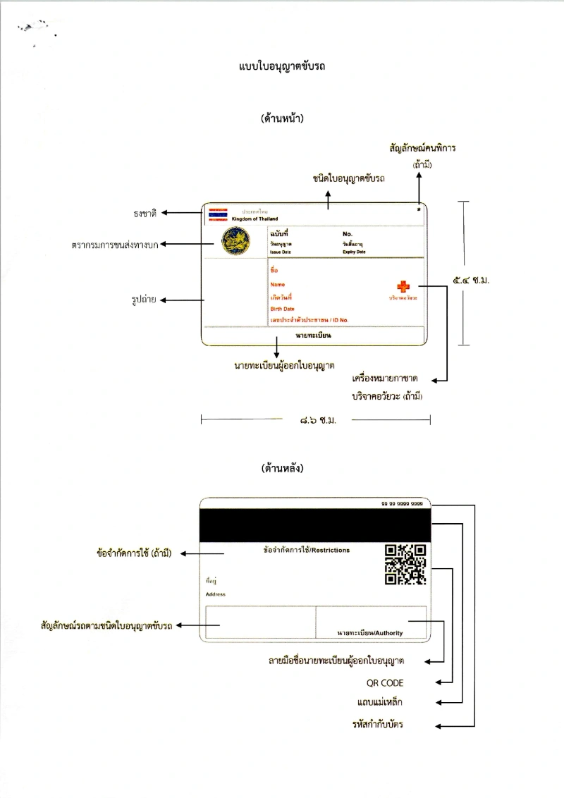 ใบขับขี่รูปแบบใหม่ เพิ่มสัญลักษณ์ กาชาดบริจาคอวัยวะ ชัดเจน HealthServ