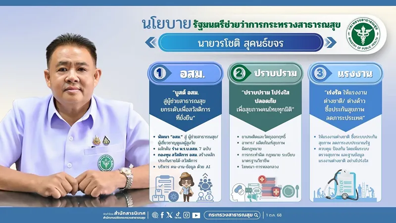 นโยบายกระทรวงสาธารณสุข พ.ศ.2569 HealthServ