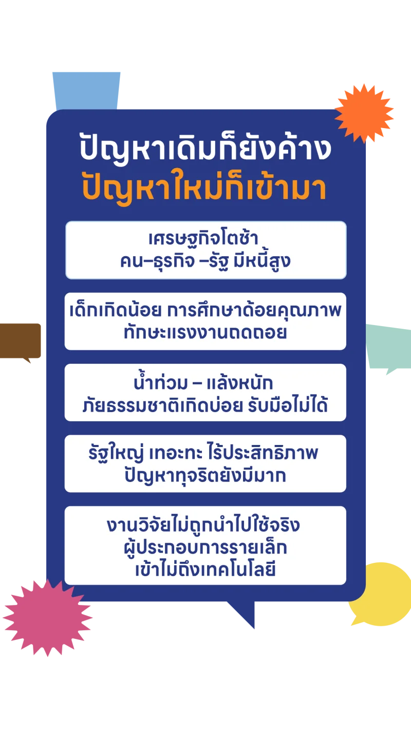 กรอบแผนพัฒนาเศรษฐกิจและสังคมแห่งชาติ ฉบับที่ 14 (พ.ศ. 2571 –2575) HealthServ