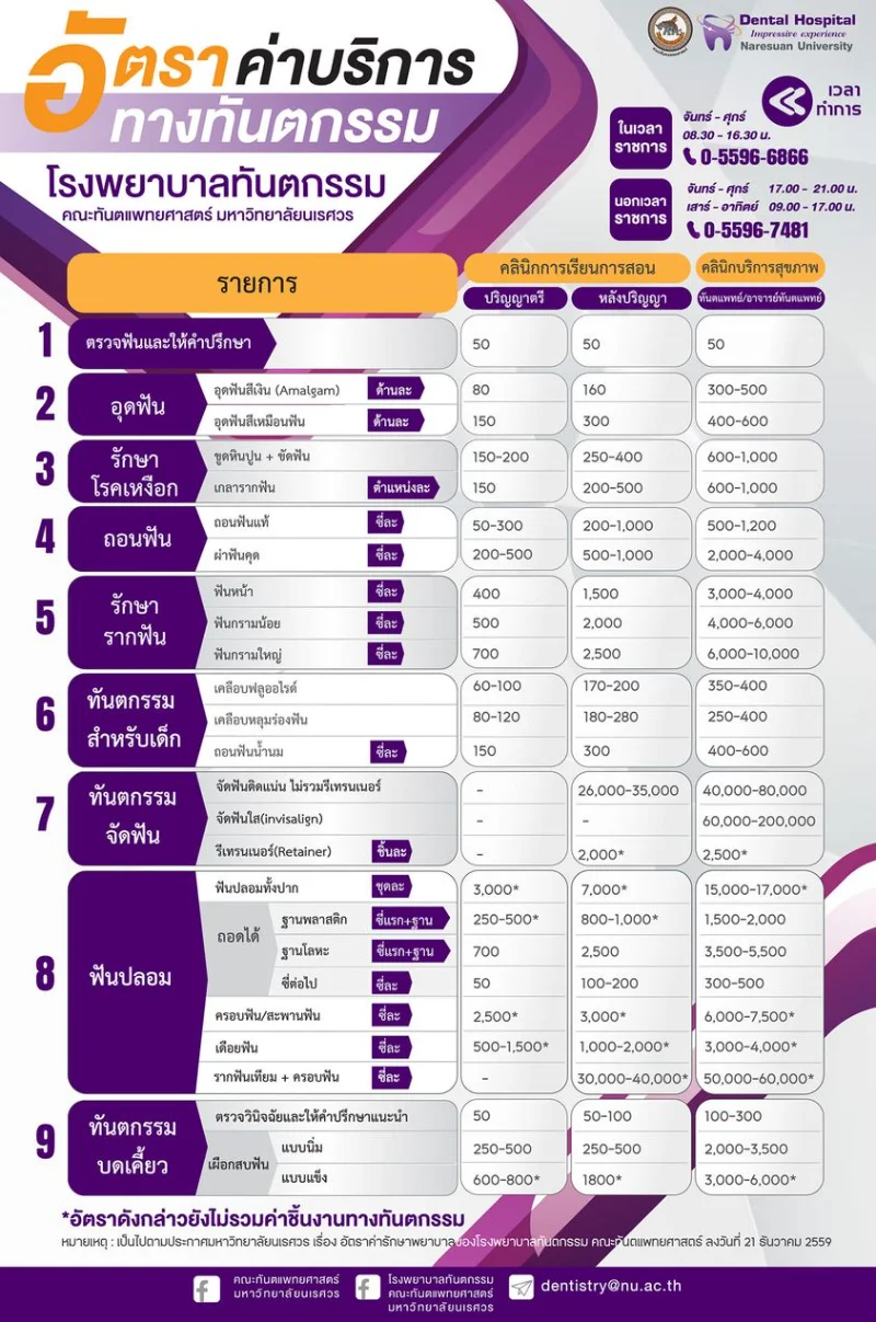 สิทธิ์การรักษาทางทันตกรรม (บัตรทอง ประกันสังคม) โรงพยาบาลทันตกรรม ม.นเรศวร HealthServ