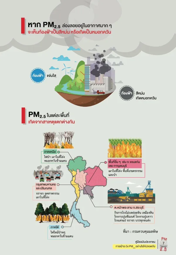 ค่าฝุ่น PM 2.5 มีค่าเกินมาตรฐาน หลายพื้นที่ เรามาทบทวน ทำความรู้จัก PM 2.5 กัน HealthServ