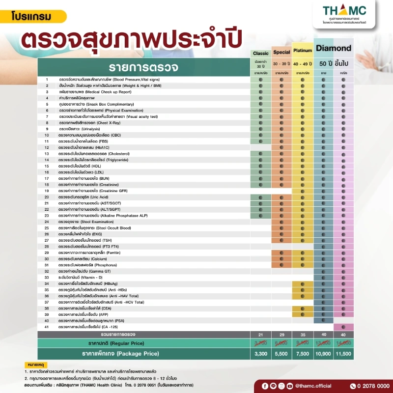 บริการตรวจสุขภาพประจำปี คลินิกสุขภาพ THAMC Health Clinic HealthServ