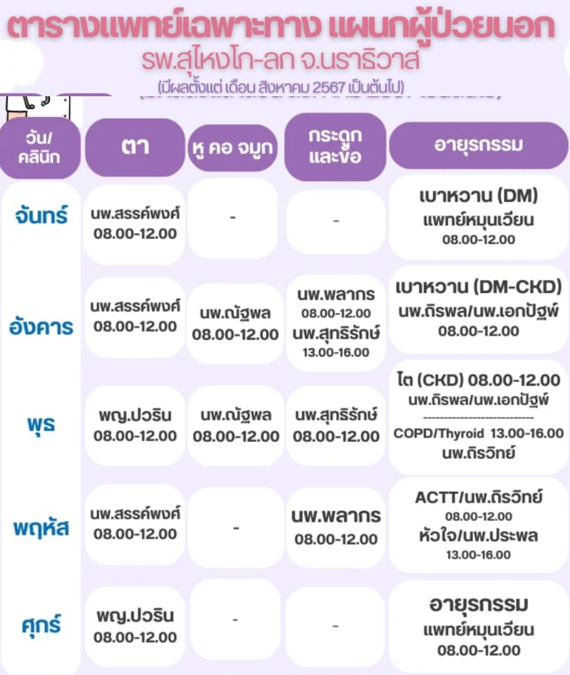 ตารางแพทย์ออกตรวจ โรงพยาบาลสุไหงโก-ลก HealthServ