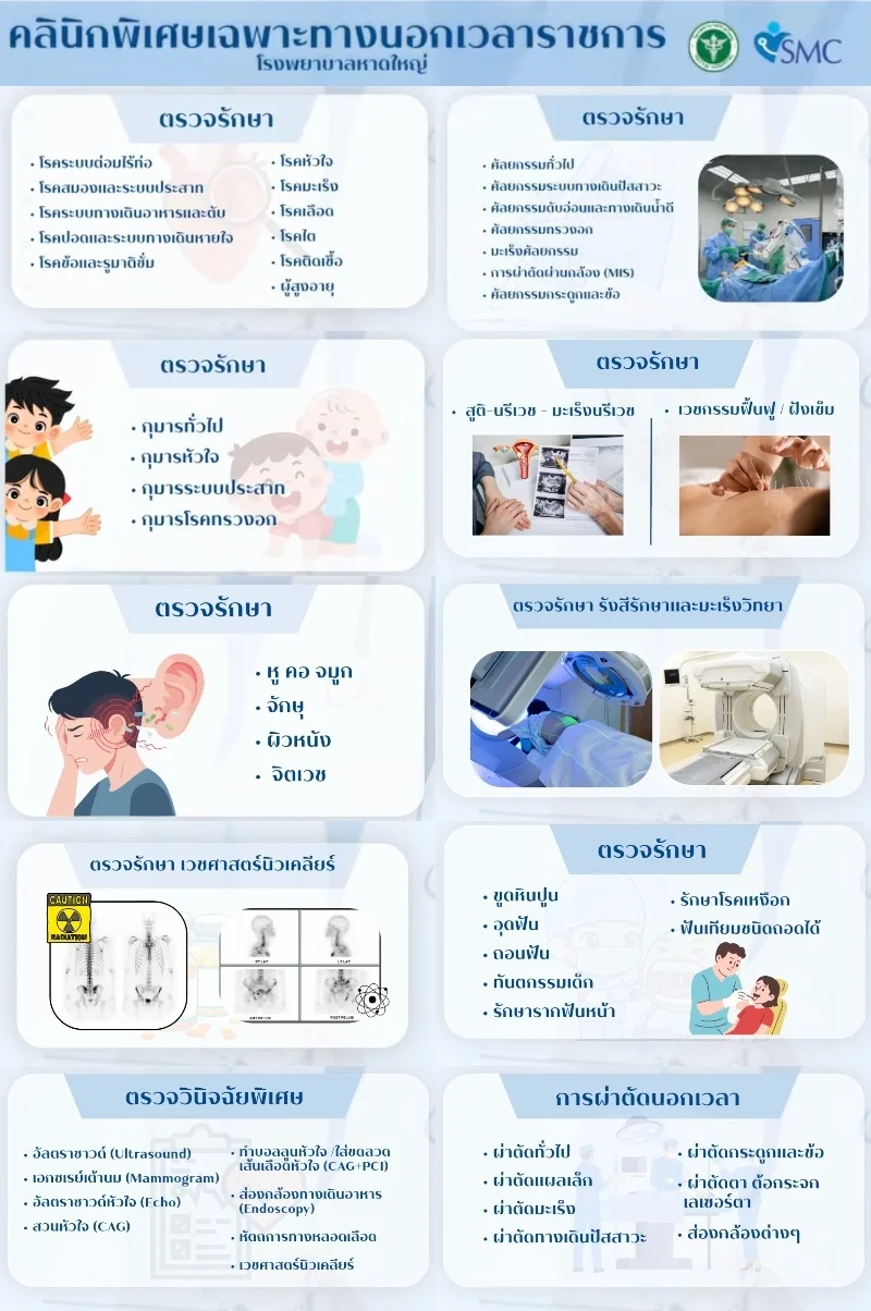 รพ.หาดใหญ่ : คลินิกพิเศษเฉพาะทางนอกเวลา SMC จันทร์-ศุกร์ และ เสาร์-อาทิตย์ HealthServ