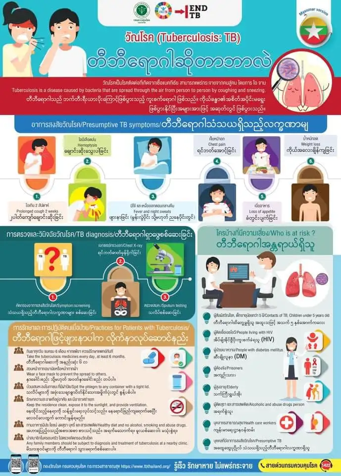 สื่อความรู้เรื่องวัณโรค 3 ภาษา พม่า ลาว เขมร HealthServ