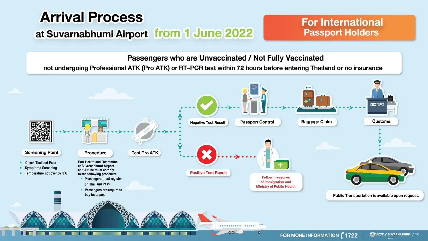 Suvarnabhumi Airport is set to open on June 1st HealthServ