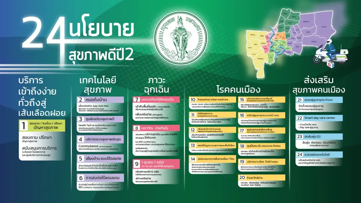 Bangkok health zoning ครั้งที่ 2 บทสรุปจากผู้ว่ากทม. และผู้นำรพ.รัฐชั้นนำ HealthServ