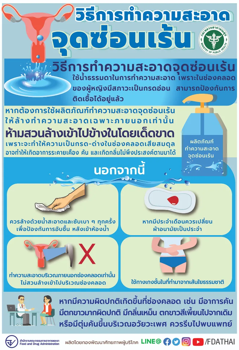 วิธีดูแลสุขอนามัยของจุดซ่อนเร้น สำหรับสุภาพสตรี HealthServ