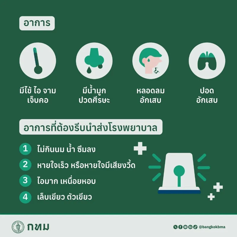 ฝนมา RSV ก็มาภัยใกล้ตัวลูกหลาน พ่อแม่ต้องใส่ใจ HealthServ