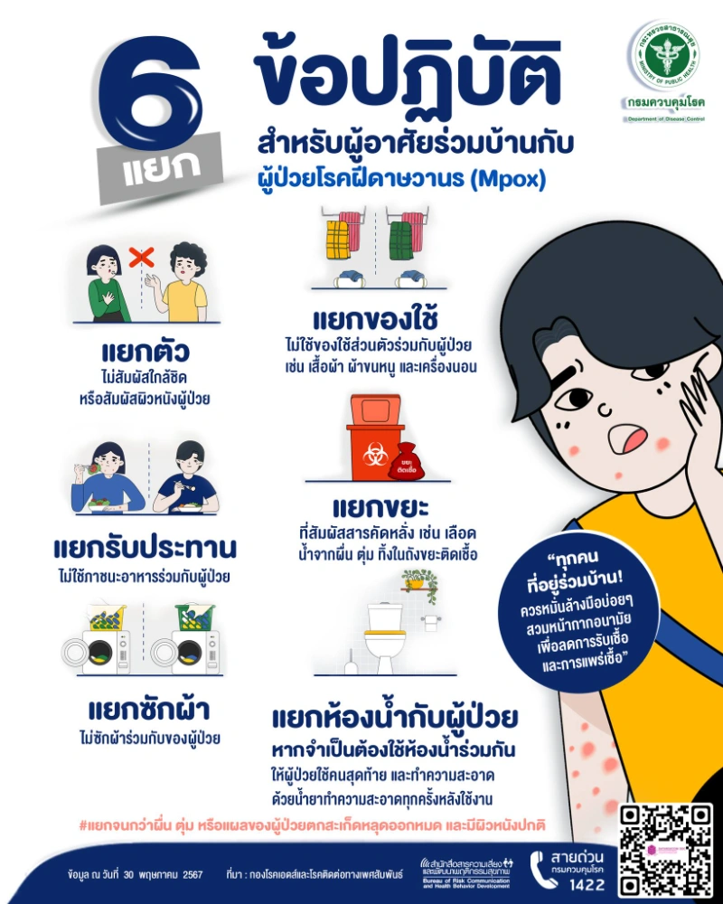 [Infographic] Mpox โรคฝีดาษวานร (monkeypox) รู้ไว้ ป้องกันได้ HealthServ