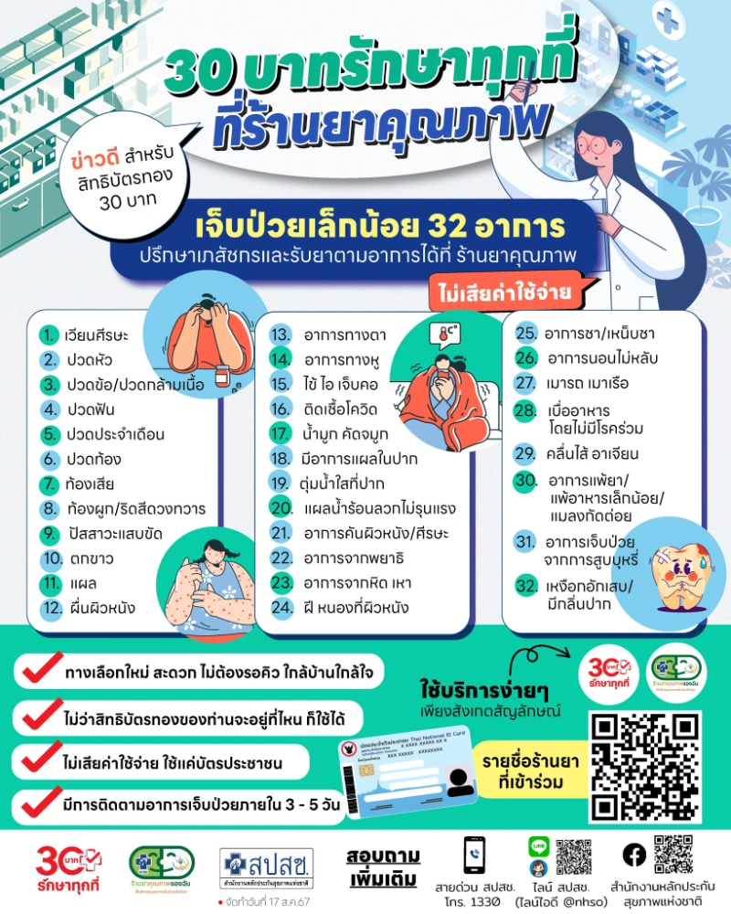 สปสช.ขยายสิทธิร้านยาคุณภาพ จ่ายยา เจ็บป่วยเล็กน้อยเพิ่มเป็น 32 อาการ  HealthServ