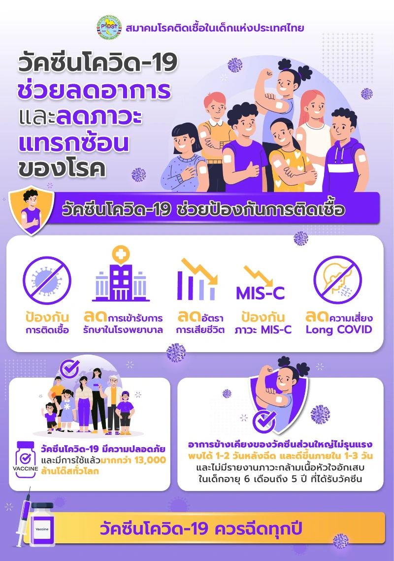 อนามัย กทม. บริการฉีดวัคซีนโควิด-19 Pfizer เด็กเล็ก-5ขวบ  HealthServ