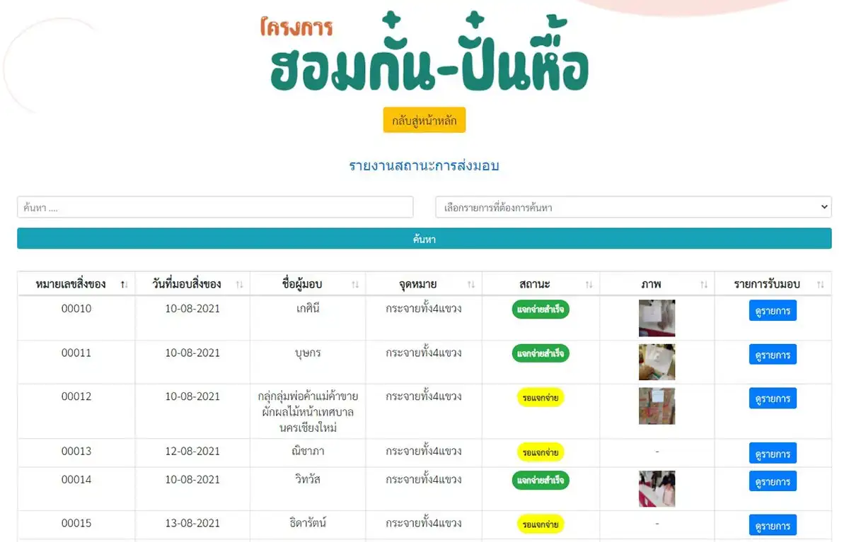 โครงการ ฮอมกั๋น-ปั๋นหื้อ ชาวเชียงใหม่ร่วมใจปันอาหาร-สิ่งของ ให้กับชุมชนผู้ที่ได้รับผลกระทบจากโควิด HealthServ