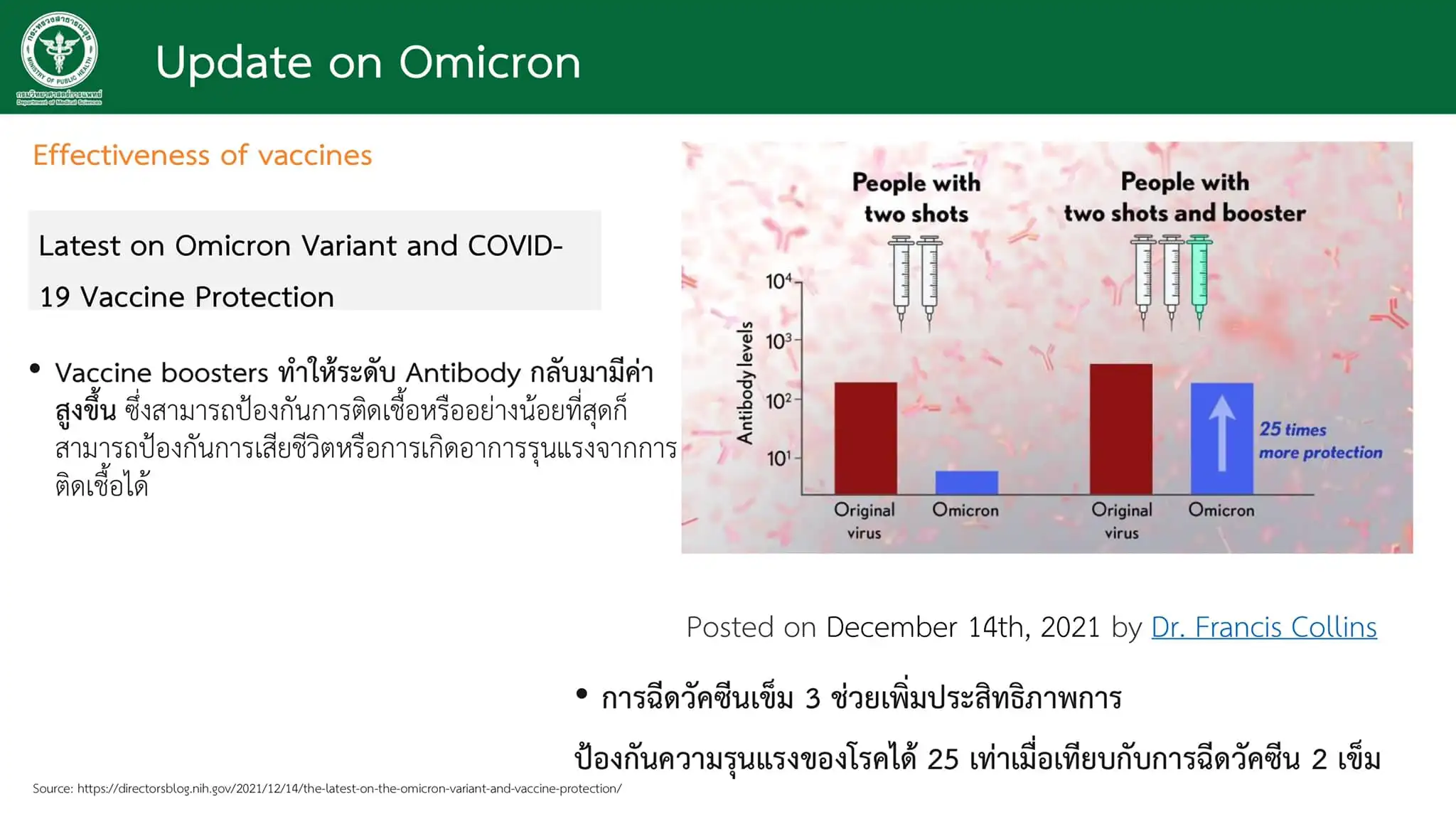 โอมิครอนในไทย ล่าสุด 205 ราย  HealthServ