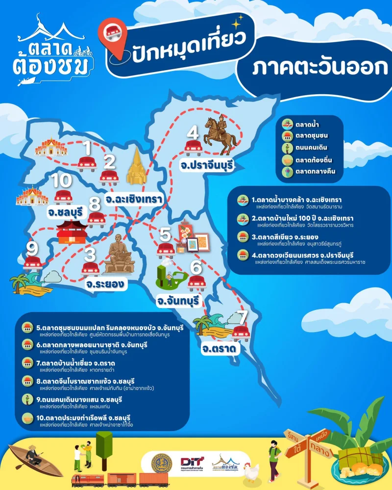 ตลาดต้องชมภาคตะวันออก HealthServ