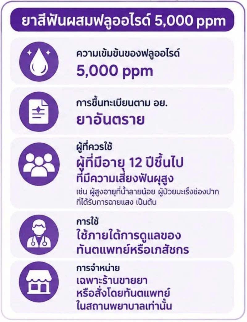 ยาสีฟันฟลูออไรด์ 5,000 ppm ต่างจากยาสีฟันทั่วไปอย่างไร? HealthServ