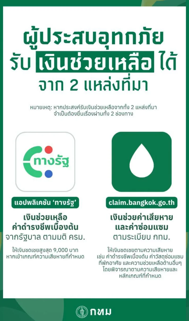 พื้นที่ประสบอุทกภัย กทม. 38 เขต 118 แขวง ตามประกาศปภ. (26 กย 69) HealthServ